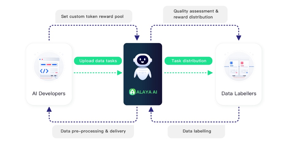 Alaya AI